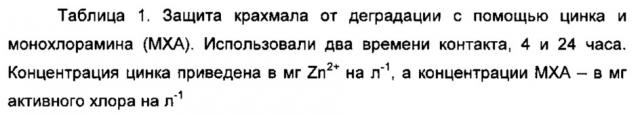 Предотвращение деградации крахмала при производстве целлюлозы, бумаги или картона (патент 2609245)