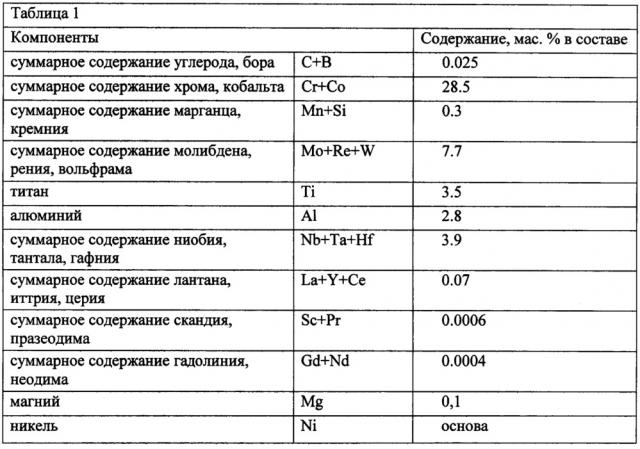 Литейный никелевый сплав с повышенной жаропрочностью и стойкостью к сульфидной коррозии (патент 2623940)