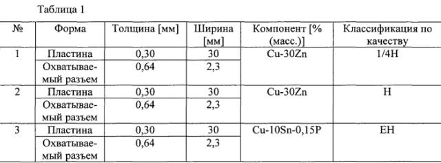 Металлический материал для электронного компонента и способ его изготовления (патент 2566103)