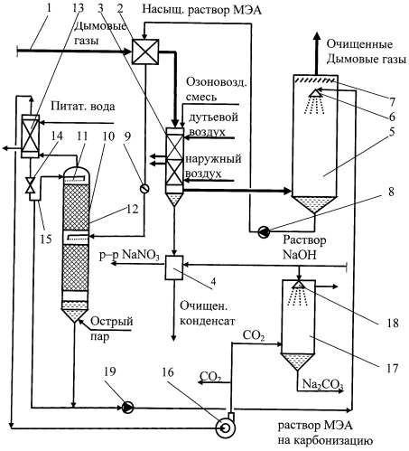 Комплексный способ и устройство для очистки дымовых газов с утилизацией тепла, вредных примесей и диоксида углерода (патент 2371238)