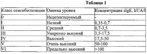 Способ обследования детей с дистрофической формой врожденного буллезного эпидермолиза (патент 2657542)