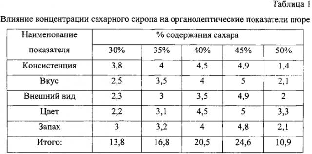 Способ производства йогурта (патент 2577998)