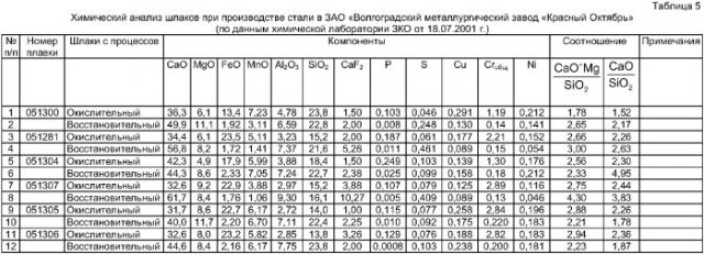 Способ получения комплексного удобрения и аппарат для его осуществления (патент 2313510)