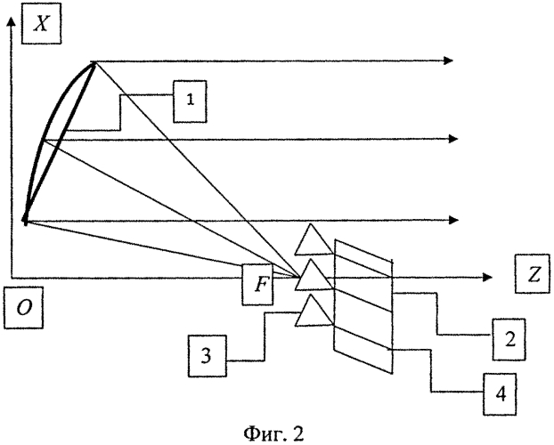 Многолучевая гибридная зеркальная антенна (патент 2556466)