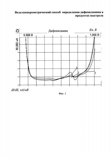 Вольтамперометрический способ определения дифениламина в продуктах выстрела (патент 2657552)