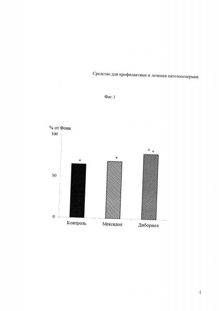 Средство для профилактики и лечения патозооспермии (патент 2619330)