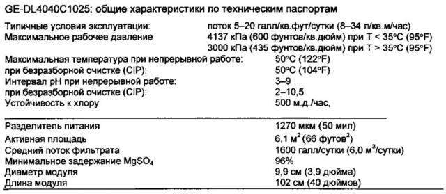 Способ повышения выхода в процессе производства декстрозы с использованием мембранной технологии (патент 2646115)