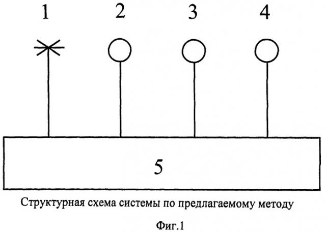 Метод и система обнаружения целей при гидролокации (патент 2383899)