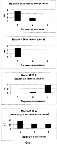 Смазочная композиция (патент 2356938)