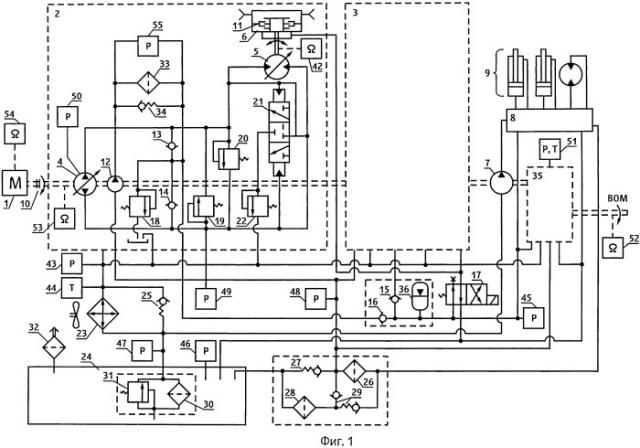 Система контроля гидростатической трансмиссии машины (патент 2545144)