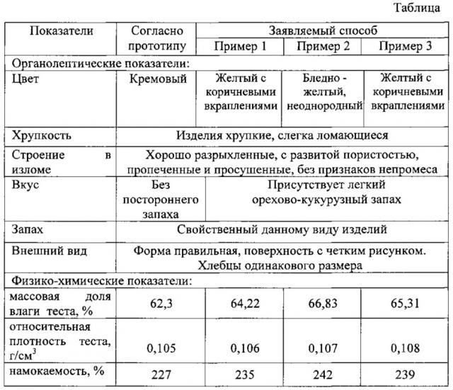 Пищевая композиция для производства вафельных хлебцев (патент 2632952)