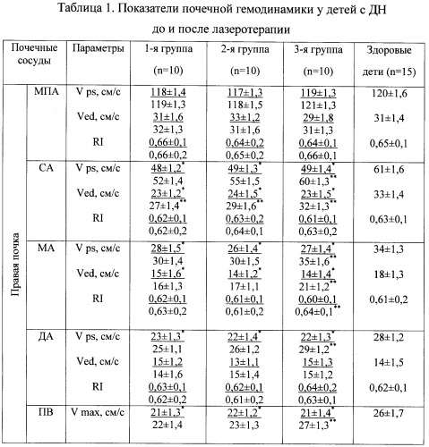 Способ лечения диабетической нефропатии (патент 2476251)