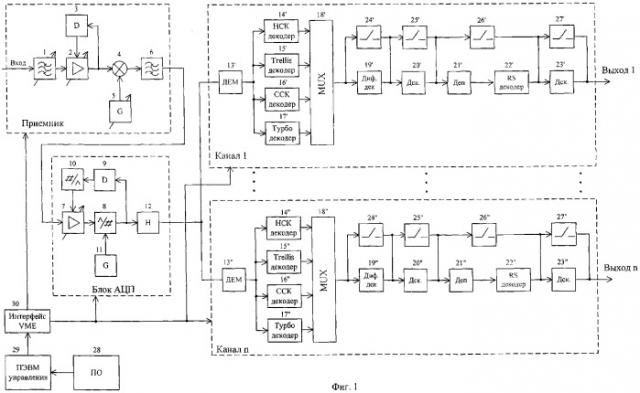 Многоканальное приемно-демодулирующее устройство фазоманипулированных сигналов систем связи (патент 2305375)
