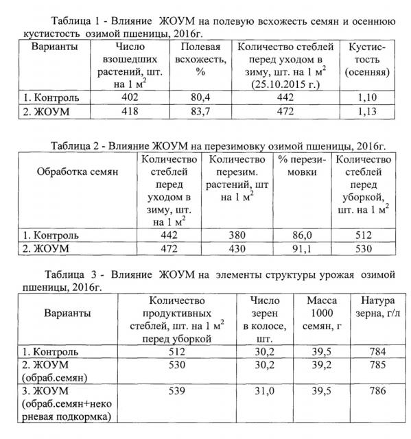 Способ повышения урожайности сельскохозяйственных культур с помощью жидкого органического удобрения на основе микроводорослей (патент 2653076)