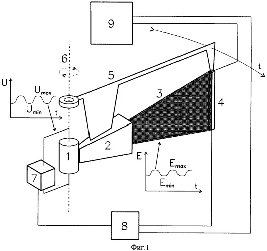 Однопроекционный сканирующий рентгеновский аппарат с осциллирующим по энергии пучком пирамидальной формы (варианты) (патент 2452141)