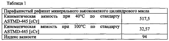 Способ получения остаточного базового масла (патент 2637125)