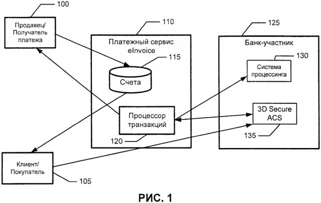 Метод и система процессинга электронного документооборота без использования карт (патент 2604433)