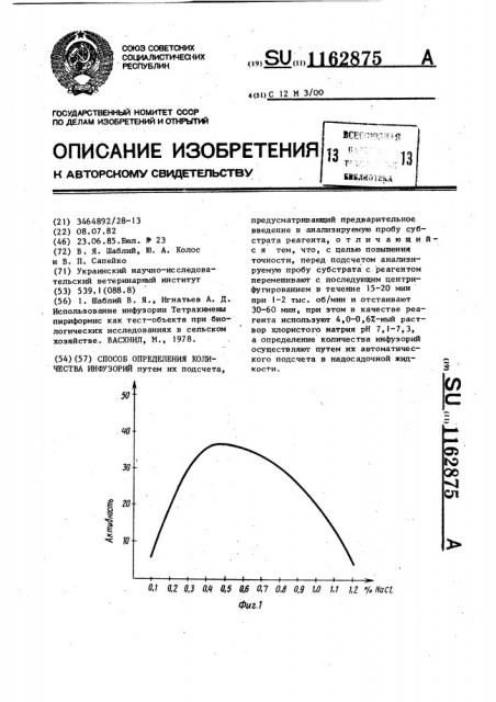 Способ определения количества инфузорий (патент 1162875)