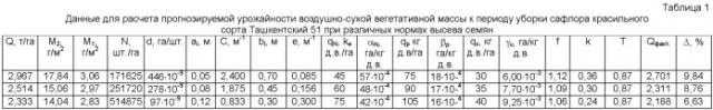 Способ прогнозирования урожайности зеленой массы сафлора красильного (патент 2424652)