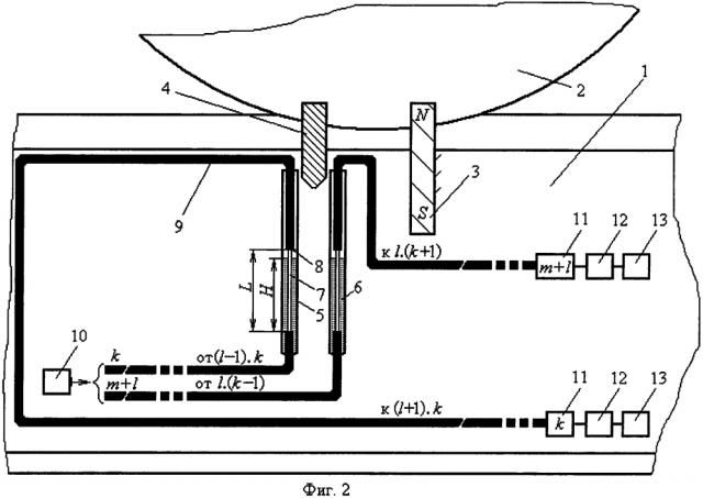 Способ контроля заполнения путей подгорочного парка (патент 2600122)