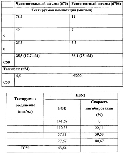 Новая стандартизованная композиция, способ ее получения и применение в регрессии рнк-вирусной инфекции (патент 2472502)