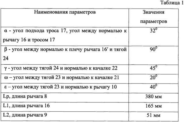 Ручка управления тормозом несущего винта (патент 2652372)