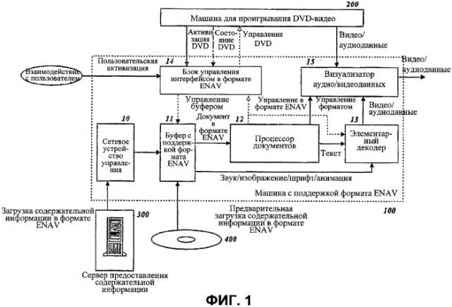 Способ воспроизведения содержательной информации устройством для интерактивных оптических дисков (патент 2356107)