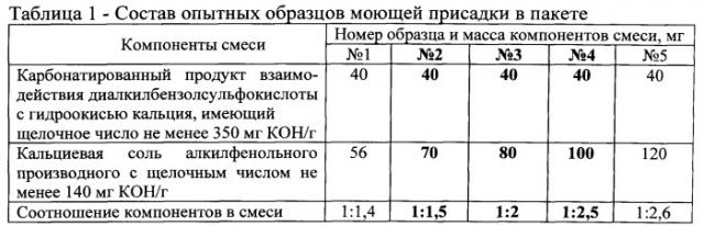 Пакет присадок к моторным маслам и масло, его содержащее (патент 2546647)