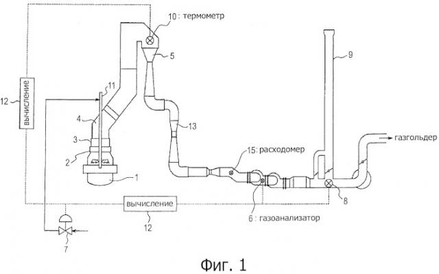Способ и устройство для охлаждения отходящего газа (патент 2536123)