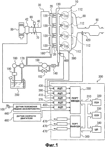 Устройство управления для двигателя внутреннего сгорания (патент 2347926)
