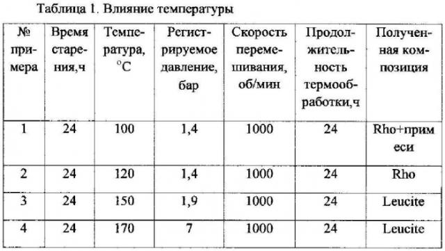 Способ получения синтетического цеолита структурного типа rho (патент 2580723)