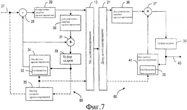 Внутреннее кодирование, основанное на пространственном прогнозировании (патент 2314656)