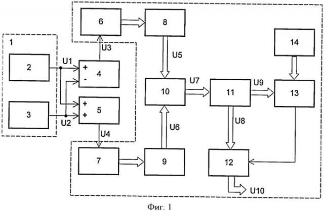 Струйный автогенераторный расходомер-счетчик (патент 2422776)