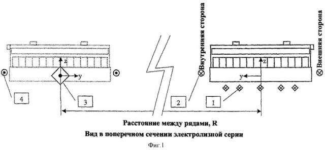 Способ и системы электрического соединения и магнитной компенсации алюминиевых электролизных ванн (патент 2386730)