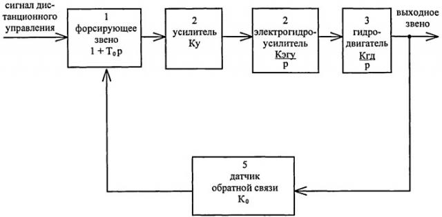 Дроссельный электрогидропривод (патент 2474732)