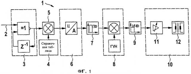 Приемопередающее устройство для подсоединенного к сети передачи данных компонента автомобиля (патент 2372222)