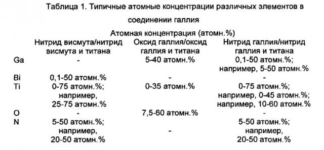 Медицинское устройство с поверхностью, содержащей металл противомикробного действия (патент 2651463)