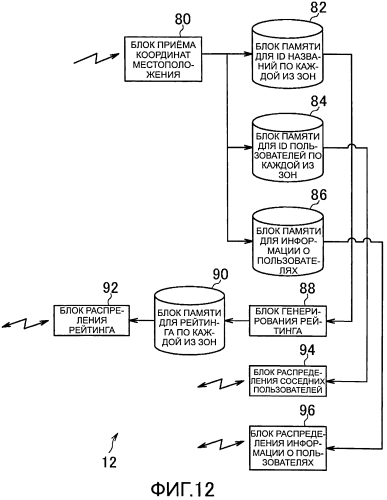 Система связи, способ связи, программа и среда для хранения информации (патент 2571868)