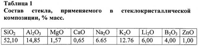 Радиоактивный источник и способ его изготовления (патент 2314583)