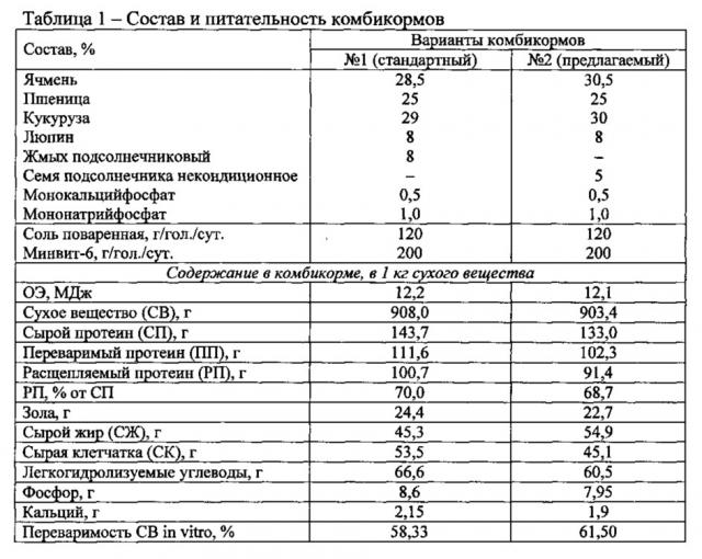 Комбикорм для дойных коров (патент 2621315)