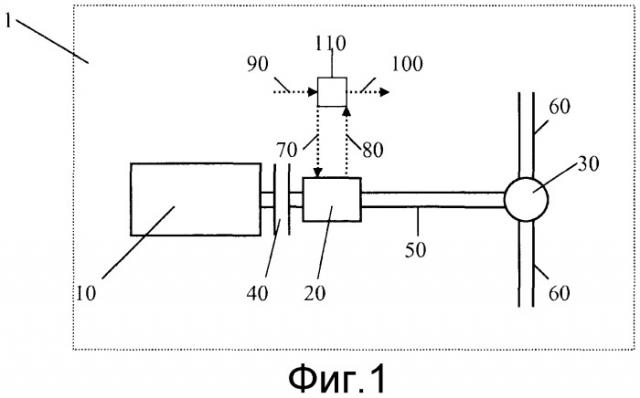 Способ определения точек переключения передач (патент 2516837)
