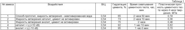 Способ приготовления бетонной смеси (патент 2479525)