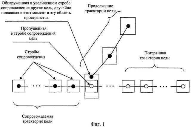 Способ сопровождения траектории цели (патент 2488136)