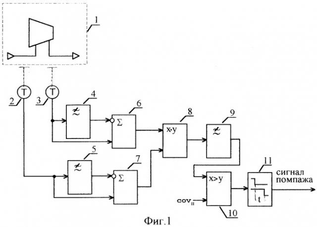 Способ диагностики помпажа турбокомпрессора и система для его реализации (патент 2247869)