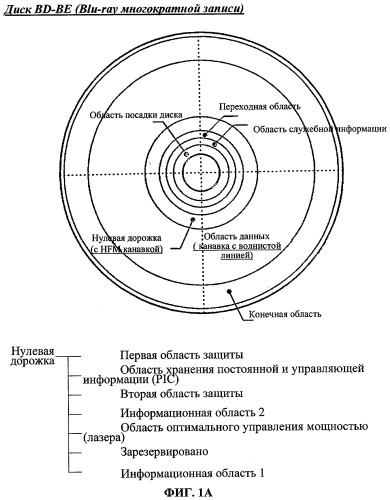 Носитель записи с информацией для защиты от копирования, находящейся в чередующихся или перемежающихся углублениях, расположенных по волнистой линии, и устройство и способы изготовления, записи и воспроизведения носителя записи (патент 2339090)