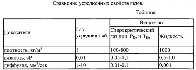 Способ очистки топливного коллектора с форсунками камеры сгорания газотурбинного двигателя от продуктов коксования топлива (патент 2561367)