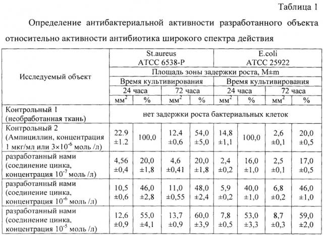 Профилактическая лицевая маска для противомикробной защиты при заболеваниях верхних дыхательных путей, передающихся воздушно-капельным путем (патент 2644316)