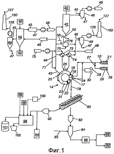 Подовая плавильная печь и способ ее применения для производства железа или стали (патент 2271396)