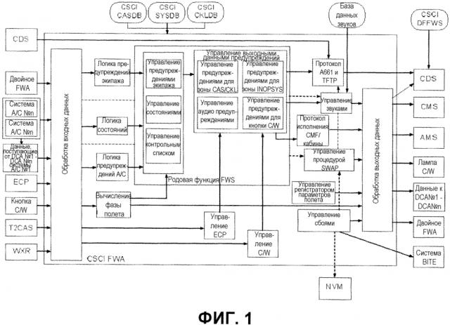 Полностью параметризуемая система управления электронными предупреждениями и процедурами, предназначенная для летательного аппарата (патент 2623281)