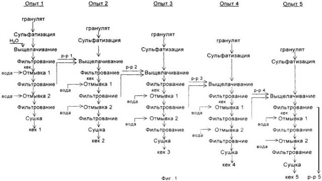 Способ переработки бериллиевых концентратов (патент 2309121)